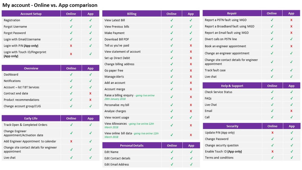 Online vs App Matrix.jpg