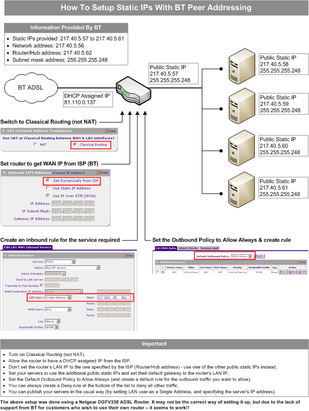 5 static IP's how to setup one of them to Cybero... BT Business