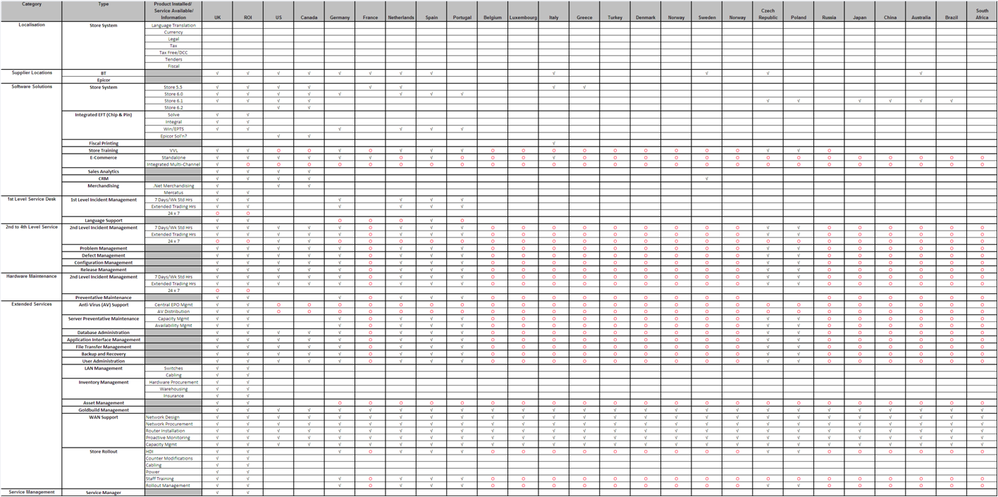 International Summary v 0.1.png