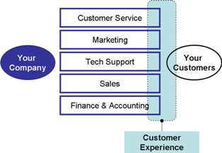 customerexperience.png