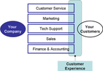 customerexperience.png