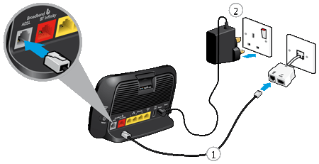 Diagram showing connecting your ASDL filter to your hub