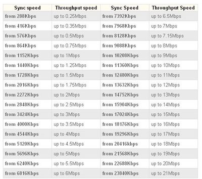 Speeds.JPG