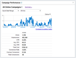 en_Adword_Campaign Performance_s.png