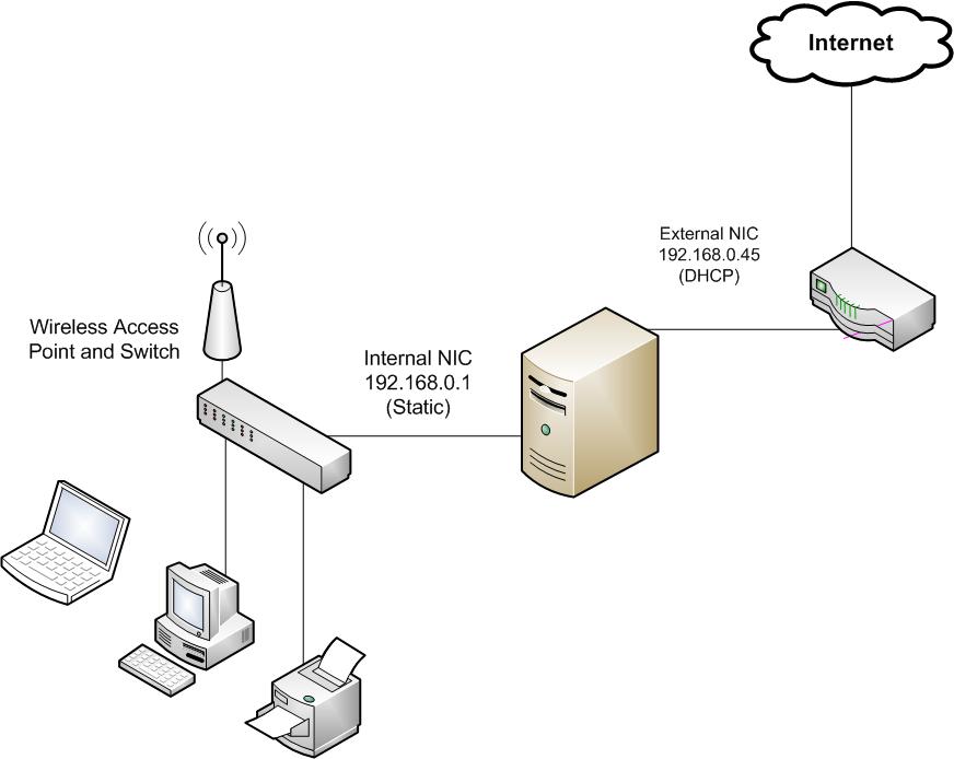 Solved: Bt2700hgv Making Server Available To Internet - Bt Business 